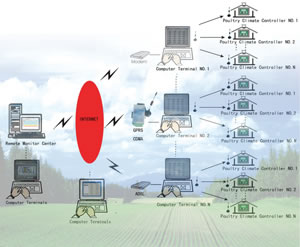 Centro inteligente de control remoto