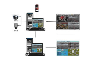 Sistema de monitoreo de video